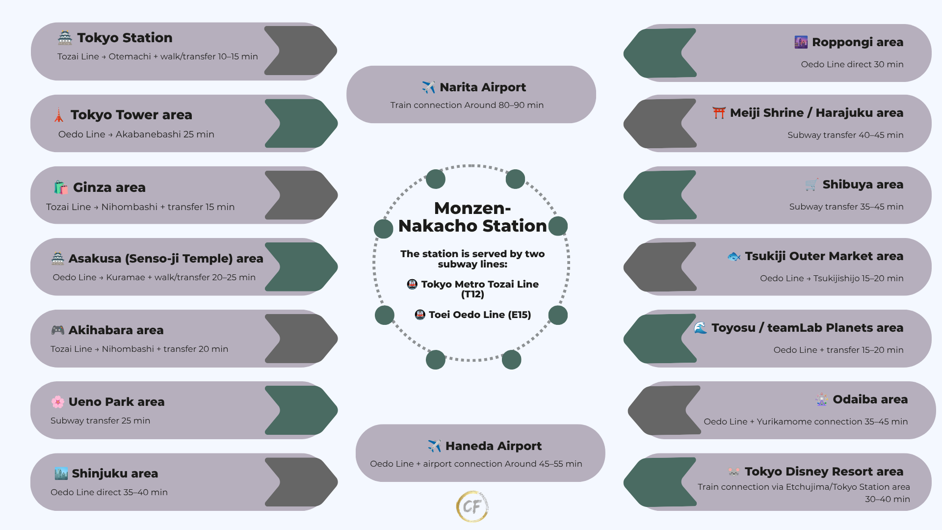 Monzen transport